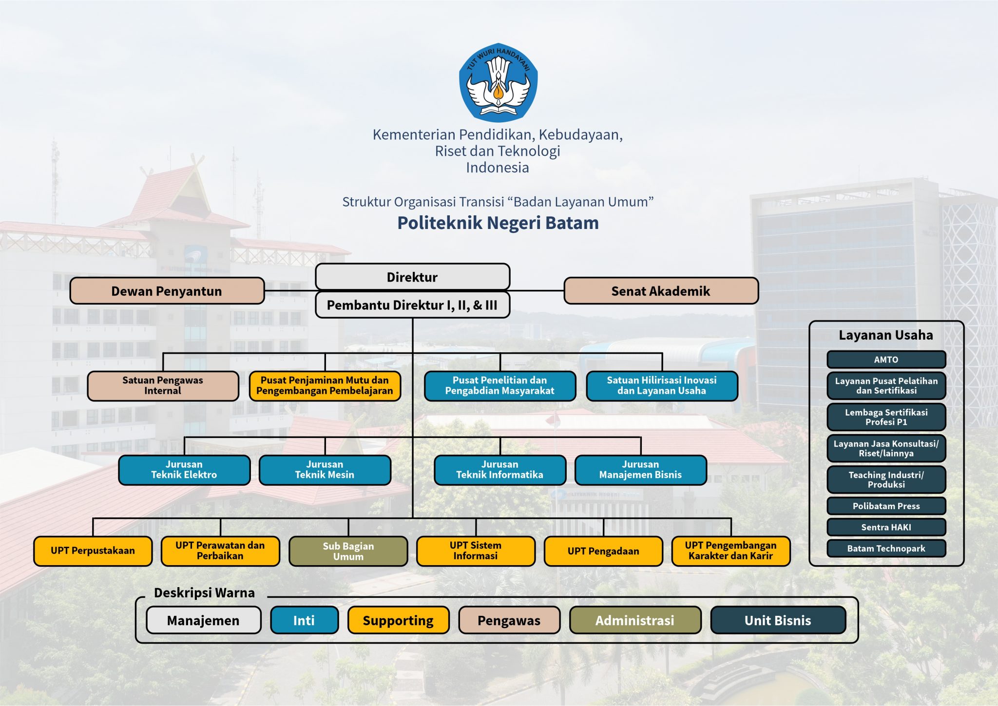 Tentang Polibatam – Politeknik Negeri Batam