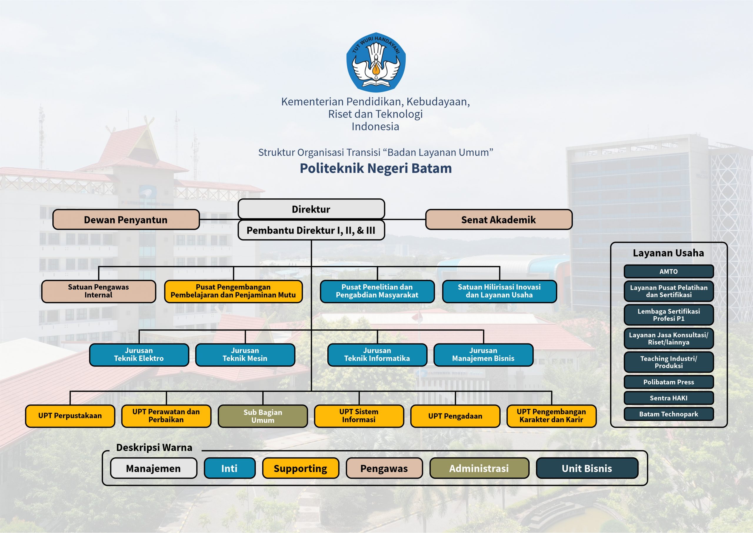 Tentang Polibatam – Politeknik Negeri Batam